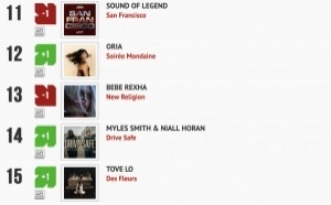 Classement "Le Radio Buzz 40" / La Lettre Pro de la Radio