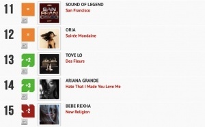 Classement "Le Radio Buzz 40" / La Lettre Pro de la Radio 