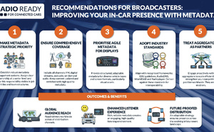 Radio Ready publie son "Metadata Manifesto" pour les radios dans la voiture connectée