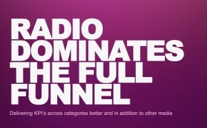 La radio agit sur l’ensemble du funnel, de la notoriété à la conversion