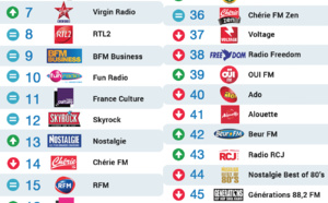 Top 50 La Lettre Pro - Radioline mai 2016