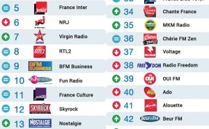 Le Mag 80 - Top 50 La Lettre Pro - Radioline mai 2016