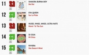 Classement "Le Radio Buzz 40" / La Lettre Pro de la Radio