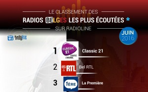 #RadiolineInsights : le classement des radios belges