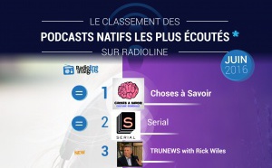 #RadiolineInsights : le classement des podcasts natifs