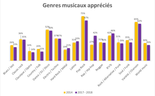 Retour sur 4 ans d'HyperTop