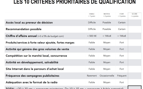 Prospection organisée = succès commercial assuré