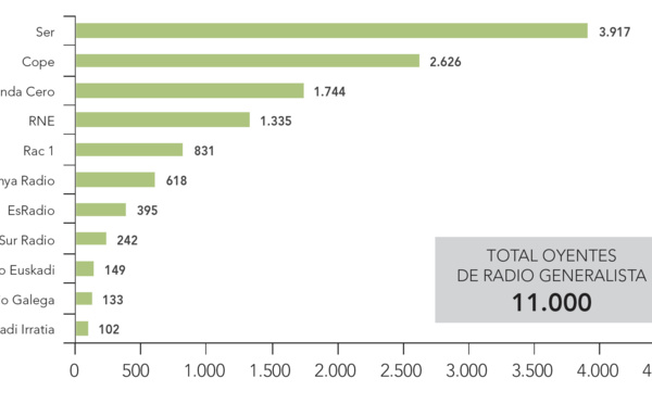 Radiophoniquement ibérique
