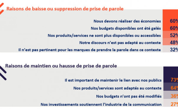 Comment réussir votre reprise commerciale