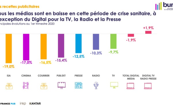 La commercialisation radio + Facebook, pour ou contre ?