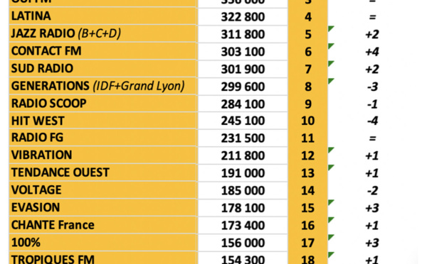 Médialocales : la prime saisonnière à la proximité