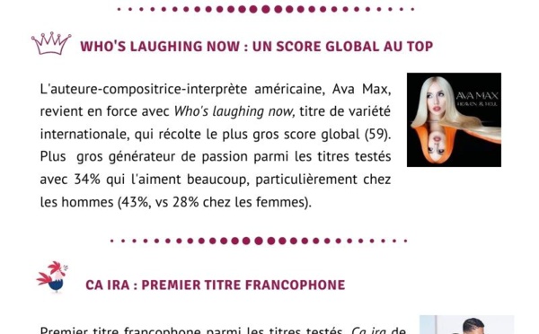 HyperLab : l'agrément des auditeurs aux nouveautés musicales les plus diffusées en radio