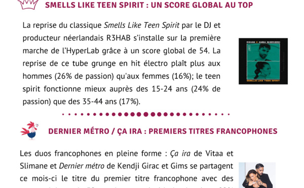 Septembre 2020 - Résultats HyperLab #2 : L’agrément des auditeurs aux nouveautés musicales