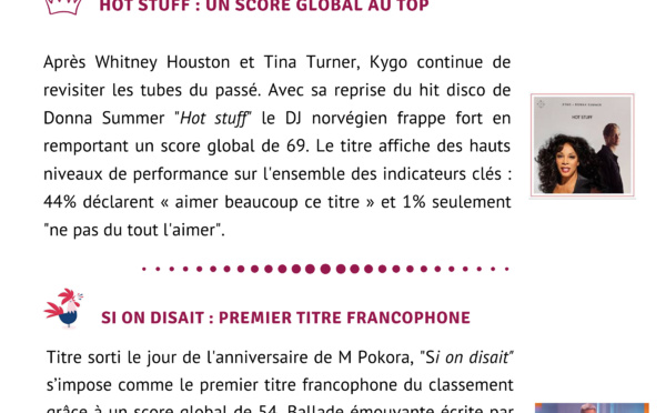  HyperLab #3 (octobre 2020) : l’agrément des auditeurs aux nouveautés musicales entendues en radio