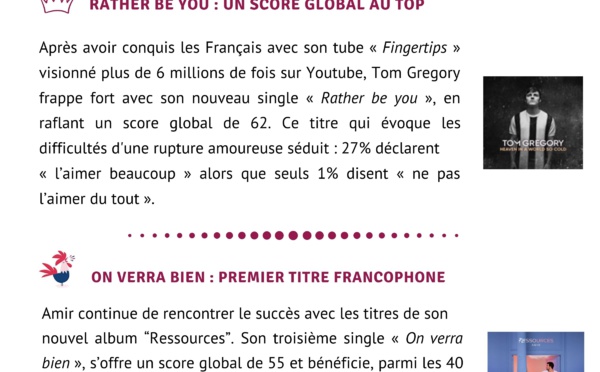HyperLab #4 (novembre 2020) : l’agrément des auditeurs aux nouveautés musicales entendues en radio