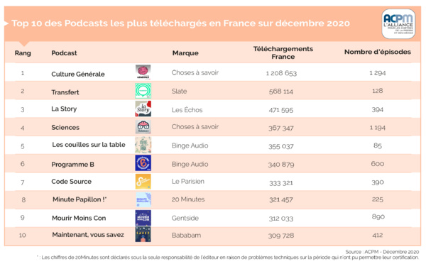 La certification ACPM Podcasts