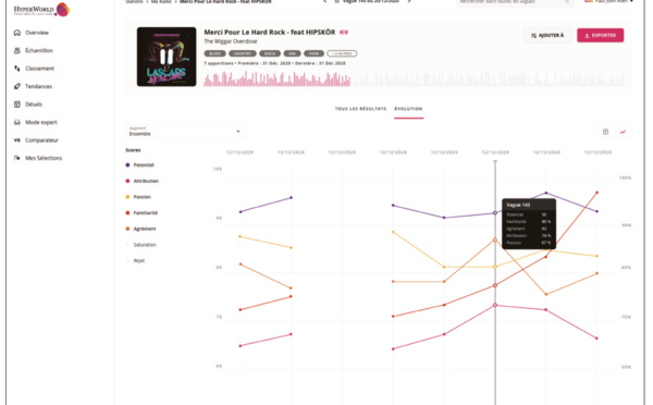 Re-enchantez vos calls out grâce au nouvel hit index d’HyperWorld