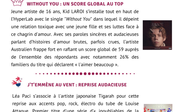 HyperLab #8 (Mars 2021) : l’agrément des auditeurs aux nouveautés musicales entendues en radio