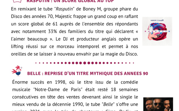 HyperLab #9 : l’agrément des auditeurs aux nouveautés musicales