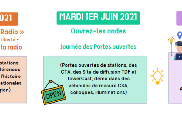 Deux anniversaires, cinq jours de festivités