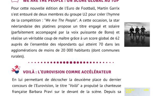 HyperLab #11 : l’agrément des auditeurs aux nouveautés musicales