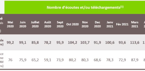 Podcast : le grand gagnant de la saison