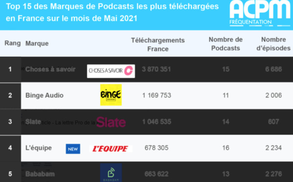 L’ACPM dresse son bilan 2020-2021