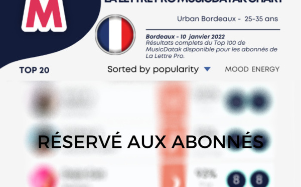 La Lettre Pro MusicDatak Chart #3 - Urban Bordeaux 25-35 ans