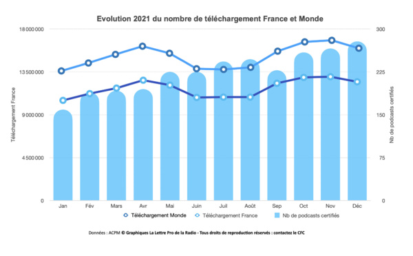 Bilan et tendances de l’audio digital en 2021 par l’ACPM