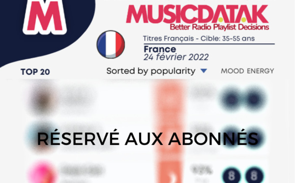 La Lettre Pro MusicDatak Chart #4 - Titres français - Cible : 35 - 55 ans