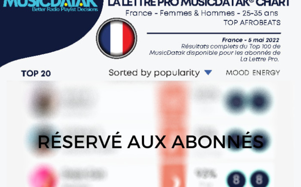 La Lettre Pro MusicDatak Chart - Femmes &amp; Hommes - Cible : 25-35 ans