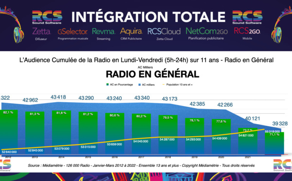 10 leviers pour maintenir et développer son audience