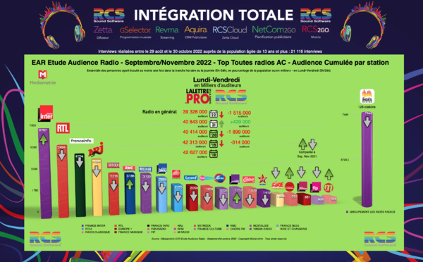 La saison de tous les dangers