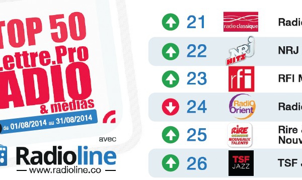 Top50 La Lettre Pro - Radioline d'aôut 2014