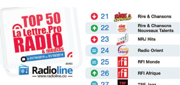 Top50 La Lettre Pro - Radioline d'Octobre 2014