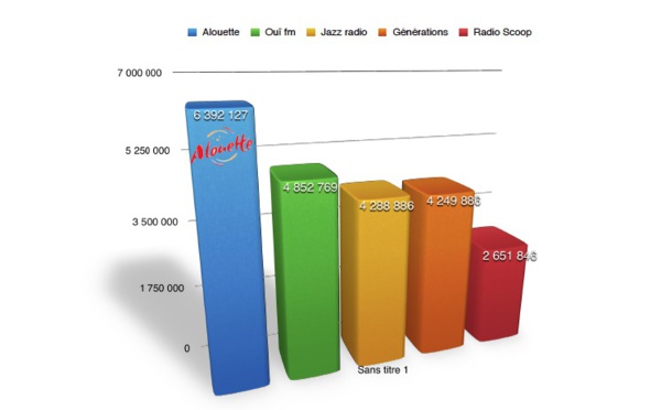 Les Indés à l’assaut du Net