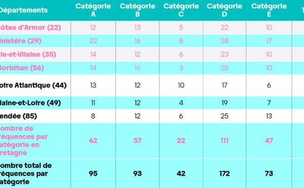 Des ondes bretonnantes bien enracinées 