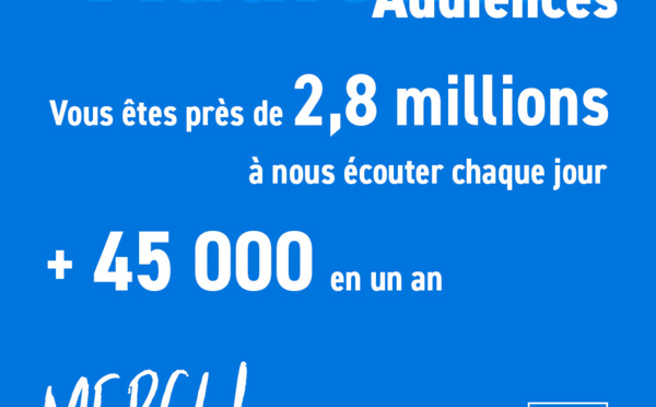 Près de 2.8 millions d’auditeurs quotidiens pour France Bleu