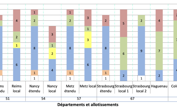 La radio du ballon d'Alsace au vignoble de Champagne