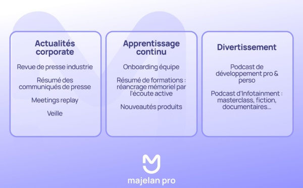 L’IA vocale et les podcasts : accélérateurs d’efficience en entreprise