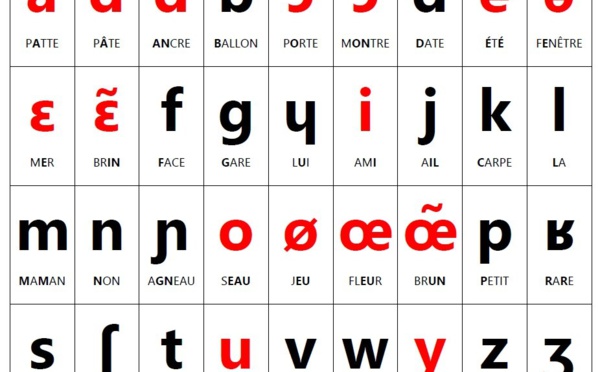 Phonétiquement parlant…