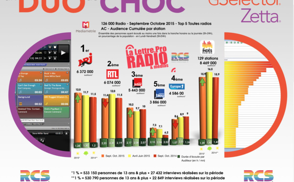 126 000 : rien n’est encore joué