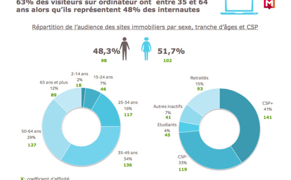 Un secteur porteur à développer en 2016 : l’immobilier