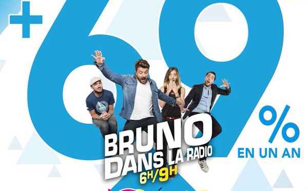 126 000 : Fun Radio tambour battant