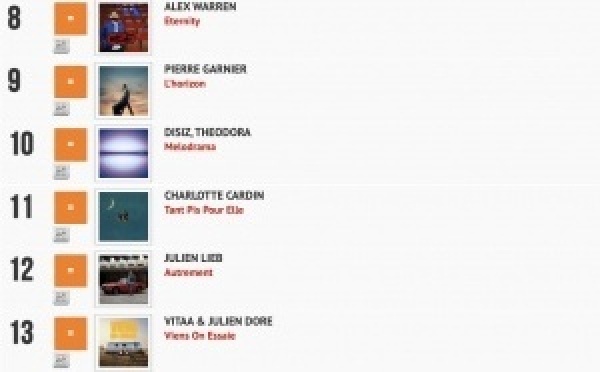 Classement "Le Radio Buzz 40" / La Lettre Pro de la Radio 