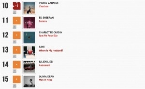 Classement "Le Radio Buzz 40" / La Lettre Pro de la Radio