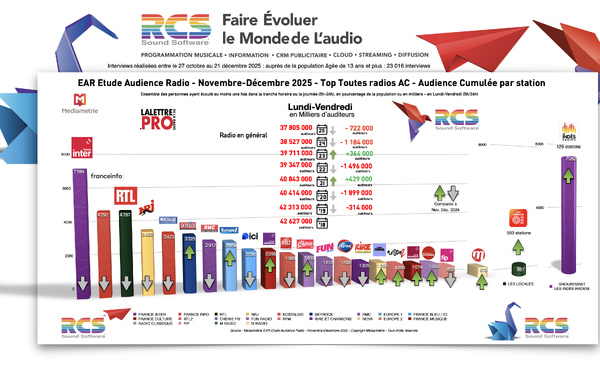 Diagramme exclusif LLP/RCS - TOP 20 radios en Lundi-Vendredi - EAR Novembre-Décembre 2025
