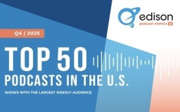 Edison Research confirme la stabilité du top 5 des podcasts aux États-Unis