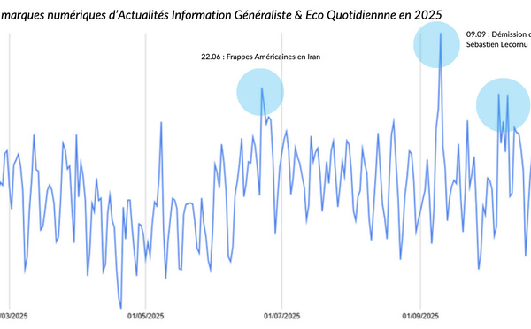 Les marques radio face à l’évolution structurelle des usages numériques