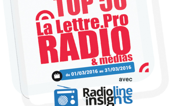 Top 50 La Lettre Pro - Radioline de mars 2016